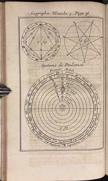 Ptolemaic cosmological system, engraving, Cours de mathematique, by Jacques Ozanam, rev. ed., vol. 5, plate 3, p. 37, 1699 (Linda Hall Library)