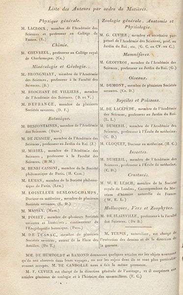 List of authors who contributed to the work and their identifying initials; Frédéric Cuvier is listed at the bottom as general editor, with initials (F.C.), verso of title page of each volume (this one vol. 18) (Linda Hall Library)