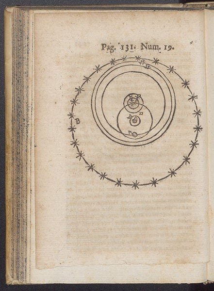 Diagram of the Tychonic system, woodcut, Gabriele Beati, Sphaera triplex, artificialis, elementaris, ac caelestis, 1662 (Linda Hall Library)