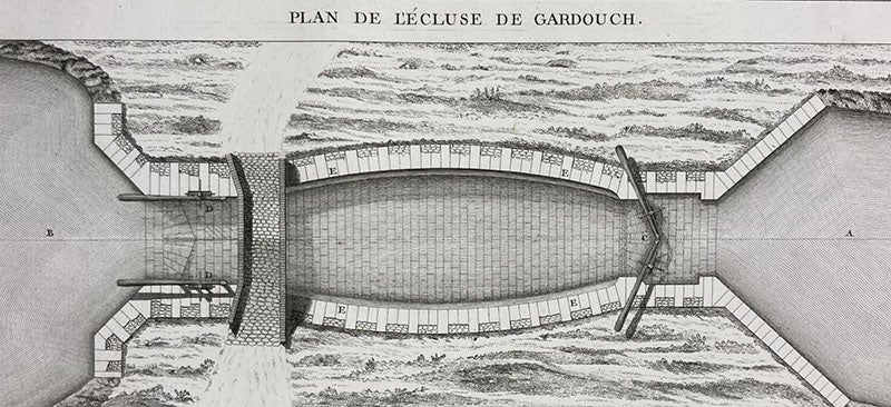 Lock at Gardouch  on the Languedoc Canal, detail of engraving, Des canaux de navigation, et spécialement du canal de Languedoc, by Joseph Jérôme Le Français de Lalande, plate 4 at end, 1778 (Linda Hall Library)