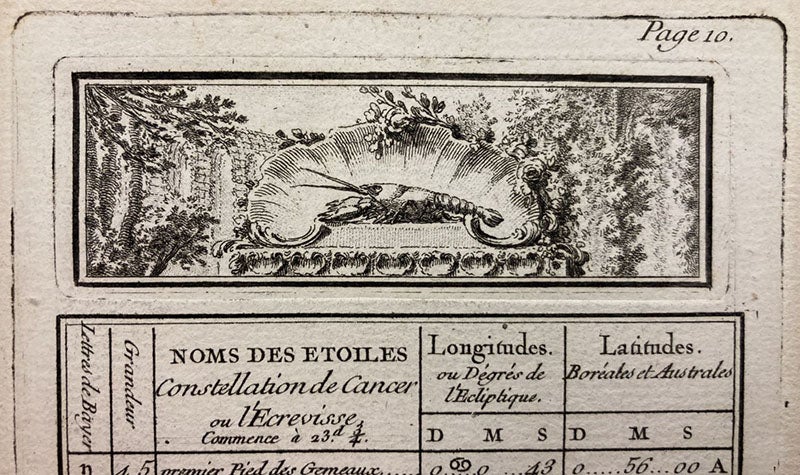 Headpiece showing Cancer (the Crab) for a catalog of stars in the constellation Cancer, engraving in Nouveau zodiaque, réduit à l'année 1755, by Pierre-Charles Le Monnier, 1755 (Linda Hall Library)