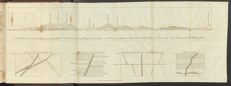 A geological section from the German Sea to the Irish Ocean, through the counties of Durham and Cumberland, folded hand-tinted engraving,  Robert Bakewell, An Introduction to Geology, 2nd ed., 1815 (Linda Hall Library)