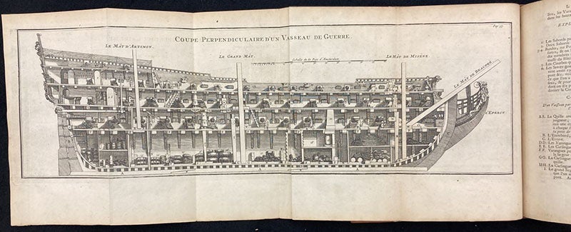 Longitudinal section of a ship of war, showing cannon placement, folding engraving, L'art de batir les vaisseaux, by Nicolaas Witsen et al, p. 37, 1719 (Linda Hall Library)
