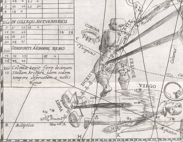 The path of the third comet of 1618 from Libra to Bootes, Nov. 26 – Dec. 20, detail of bottom right, large folding engraved plate, in De tribus cometis anni M.DC.XVIII: Disputatio astronomica, by [Orazio Grassi], 1619 (Linda Hall Library)