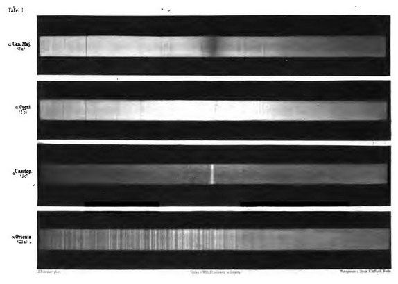 Spectra of four stars, taken at Potsdam Astrophysical Observatory around 1890 (catchersofthelight.com)
