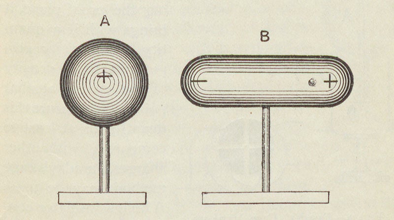 An illustration of induced electrical charges from John Gray, Electrical Influence Machines: Their Historical Development and Modern Forms, With Instructions for Making Them, 1903 (Linda Hall Library)