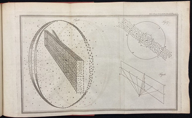 First diagram of the Milky Way Galaxy, viewed from inside and outside, engraving accompanying "Account of some Observations tending to investigate the Construction of the Heavens," by William Herschel, Philosophical Transactions of the Royal Society of London, vol. 74, plate 18, p. 450, 1784 (Linda Hall Library)