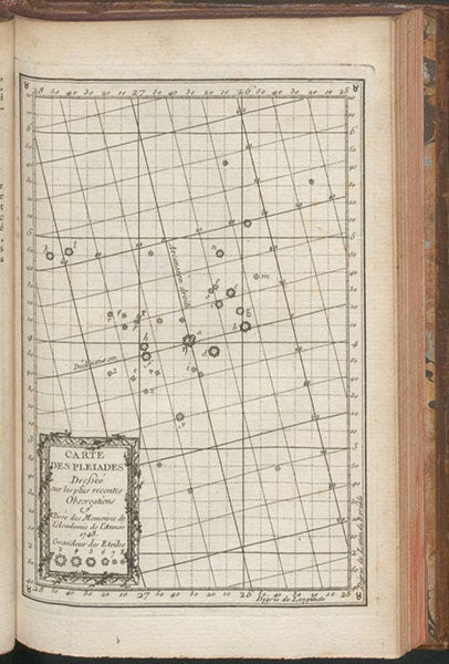 Map of the stars of the Pleiades, engraving, Nouveau zodiaque, réduit à l'année 1755, by Pierre-Charles Le Monnier, 1755 (Linda Hall Library)
