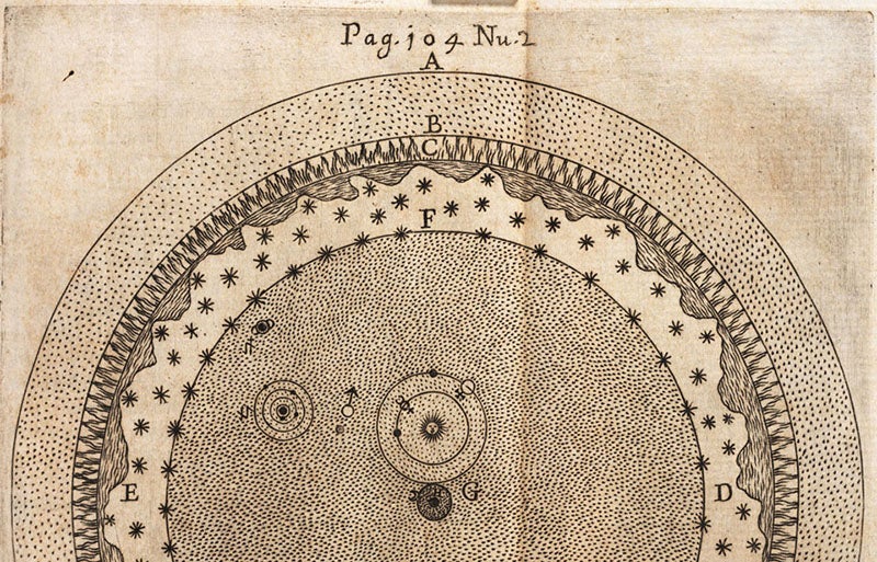 Physical cosmos, detail of engraved plate, Gabriele Beati, <i>Sphaera triplex, artificialis, elementaris, ac caelestis</i>, 1662 (Linda Hall Library)