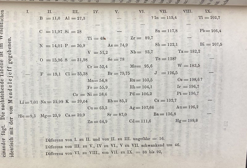 Periodic table of the elements (page rotated 90°), in “Die Natur der chemischen Elemente als Function ihrer Atomgewichte,” by Lothar Meyer, Annalen der Chemie und Pharmacie, Suppl. 7, 1870 (Linda Hall Library)
