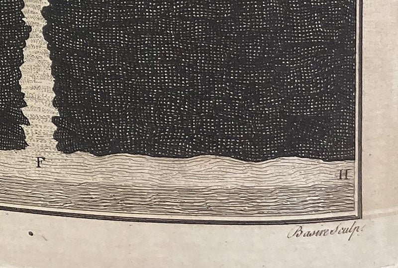 Detail of sixth image, showing that the plate was engraved by James Basire (“Basire sculp.”)