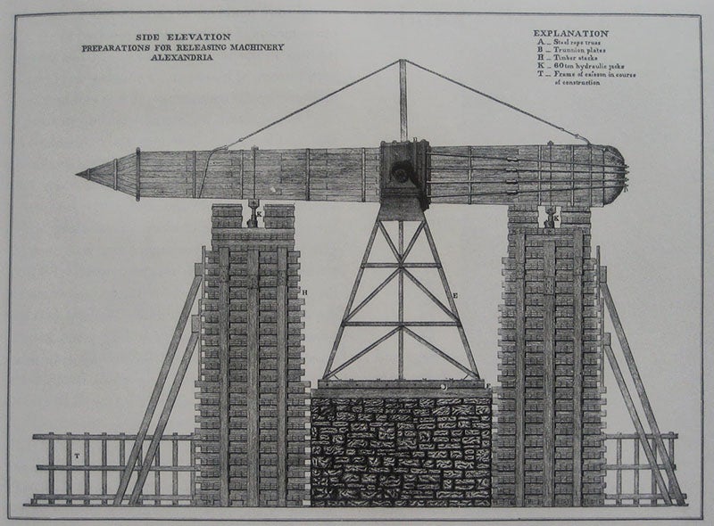 Obelisk in Alexandria, intended for New York City, being lowered and supported by two Dudgeon hydraulic jacks, from Henry Gorringe, <i>Egyptian Obelisks</i>, 1882, NOT from the Library’s’ copy, which is inaccessible during the shutdown (teacher-and-traveler.blogspot.com)