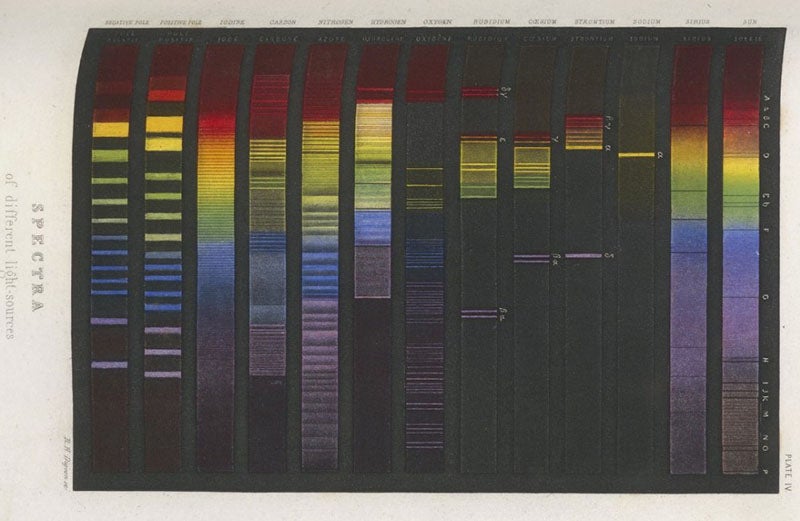 Spectra of the Sun, Sirius, and various elements, chromolithograph, Amédée Guillemin, The Forces of Nature, 1872 (Linda Hall Library)