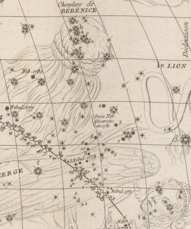 Map of the path of the comet of 1779 through Bootes, Coma, and Virgo. Image source: Messier, Charles. “Carte celeste qui represente la route apparente de la comete de 1779..." Memoires Academie Royale des Sciences pour 1779. 1782, pl. 14.