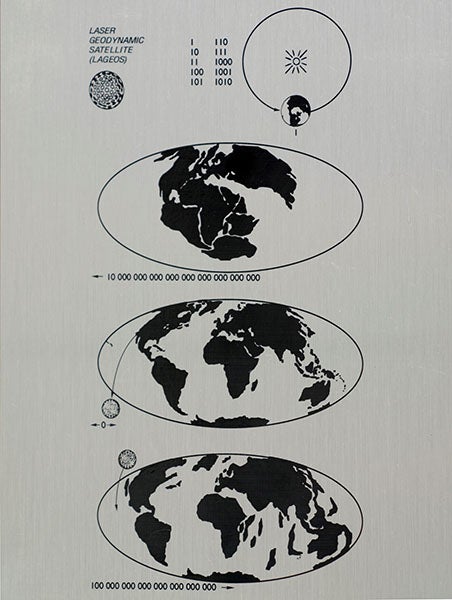 Plaque with message to any interested extra-terrestrials, placed onboard the LAGEOS 1 satellite and launched into orbit on May. 4, 1976 (nasa.gov)