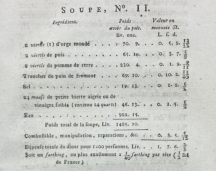 Recipe for Rumford soup, in article by Count Rumford, tr. by Marc-Auguste Pictet, Bibliothèque Britannique, ed. by Marc-Auguste Pictet, vol. 1, p. 445, 1796 (Linda Hall Library)