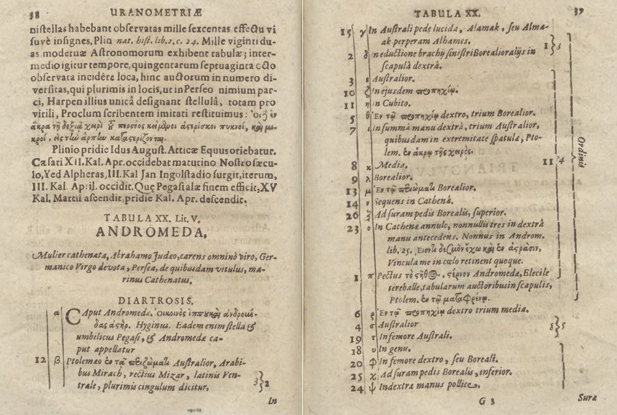 The table for Andromeda. The first column fives the number in Ptolemy’s catalog, the second assigns a Greek letter (the “Bayer” letter) to each star, and the last column gives the magnitude. Image source: Bayer, Johannes. Explicatio… Vranometrias. Augsburg, 1654, pp. 38-39.