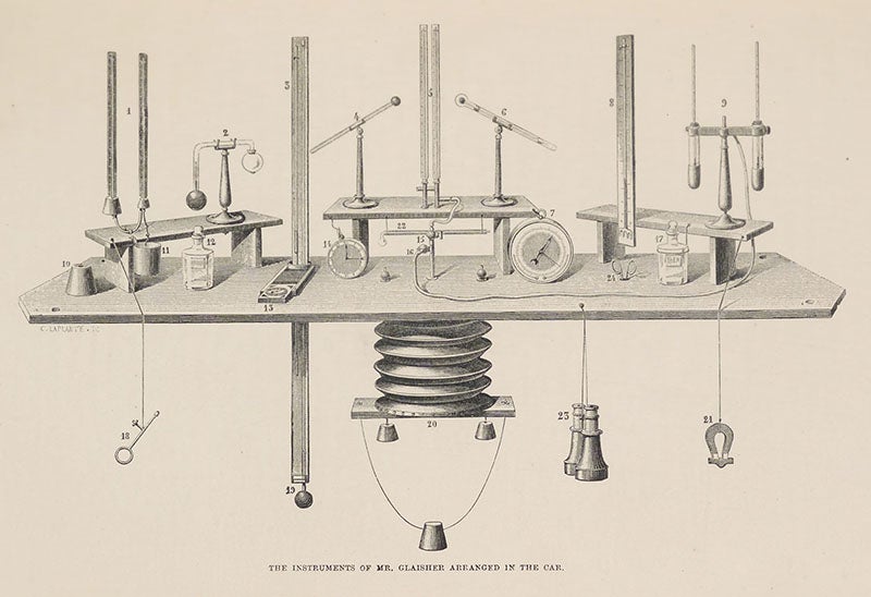 The instruments carried aboard the Mammoth and used by Glaisher on each ascent, consisting of barometers, thermometers, hygrometers and more, wood engraving in Travels in the Air, by James Glaisher, 1871 (Linda Hall Library)
