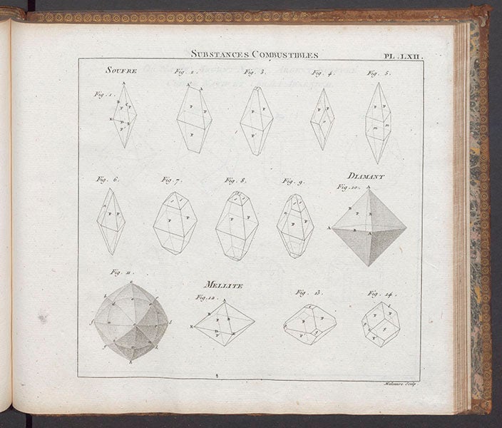 Structure of various minerals, including diamond, engraved plate from René Just Haüy, <i>Traité de mineralogie</i>, 1801 (Linda Hall Library)