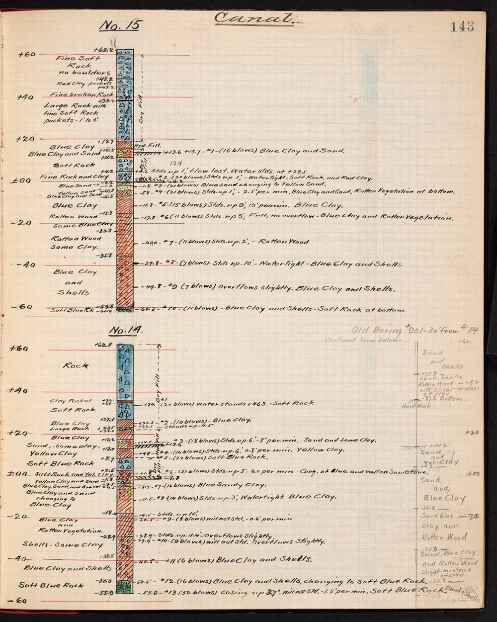 Notebooks from the A.B. Nichols collection.
A.B. Nichols took a particular interest in trying to solve the problem of the destructive slides in Culebra Cut. He performed hundreds of core samples and analyzed them in an effort to help solve the problem.
View in Digital Collection »