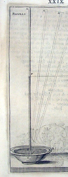 A Torricellian tube standing in a bowl of mercury, engraving, Saggi di naturali esperienze, 1667 (Linda Hall Library)