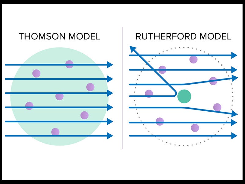 Ernest Rutherford - Linda Hall Library