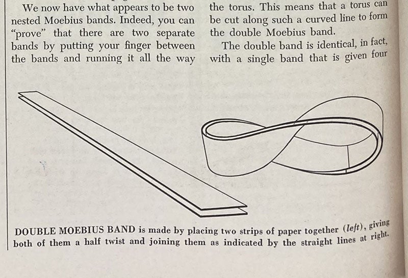 Double Moebius band, detail from Mathematical Games column by Martin Gardner for Scientific American, June 1957, p. 166 (Linda Hall Library)