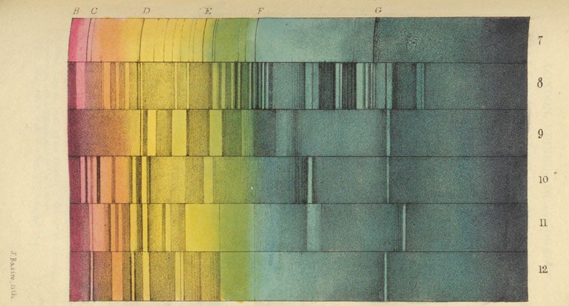 Chemical spectra, chromolithograph by James Basire III, to accompany paper by William Allen Miller, in London, Edinburgh, and Dublin Philosophical Magazine, ser. 3, vol. 27, pl. 2, 1845 (Linda Hall Library)