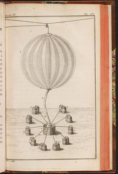 Filling a hydrogen balloon with hydrogen generated in 10 double-barrels of iron nails and sulfuric acid, engraving in Description des expériences de la machine aérostatique de MM. de Montgolfier, by Barthélemy Faujas-de-Saint-Fond, vol. 2, plate 4, p. 232, 1783-84 (Linda Hall Library)