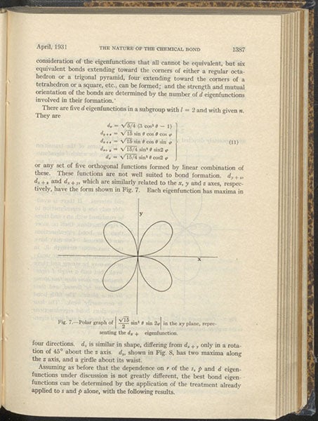 Orbitals of a carbon atom, as predicted by quantum mechanics, Linus Pauling, Journal of the American Chemical Society, vol. 53, 1931 (Linda Hall Library)