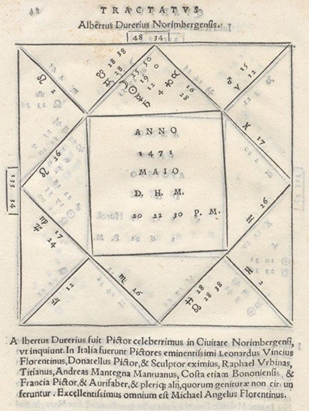 Geniture for Albrecht Dürer, born May 10, 1471, in Tractatus astrologicus, by Luca Gaurico, 1552 (Linda Hall Library)