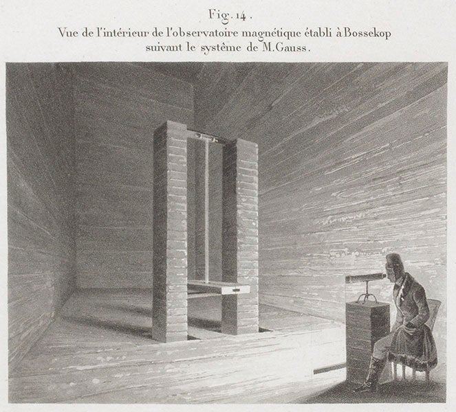 The interior of the magnetic observatory built at Bossekop, Finnmark, detail of larger engraving showing details of a magnetometer, from Joseph-Paul Gaimard, Voyages … en Scandinavie, en Laponie, au Spitzberg et aux Feröe, 1840-55, Atlas geologique (Linda Hall Library)