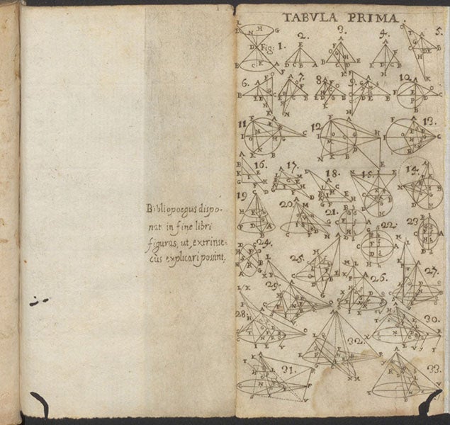Plate 1, diagrams of conic sections, engraving at end, Elementa conica Apollonii Pærgei, ed. by Giovanni Alfonso Borelli, 1679 (Linda Hall Library)