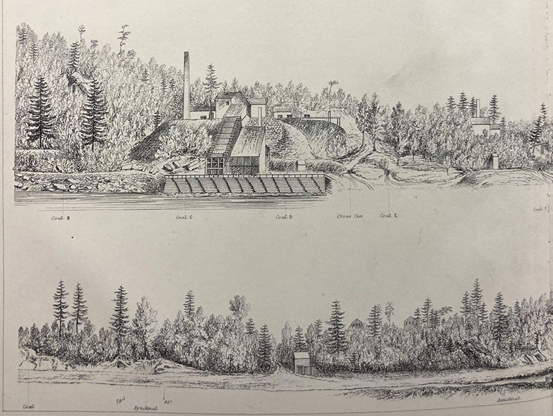 Drawing of a coal mine, detail of two of a series of such scenes on a large folding plate, engraving, The Geology of Pennsylvania; a Government Survey, by Henry Darwin Rogers, vol. 2, 1858 (Linda Hall Library)