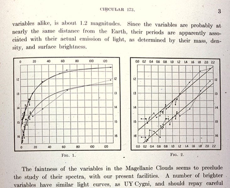Graph (right) showing the linear relationship between luminosity and period for Cepheid variables in the SMG, “Periods of 25 variables in the Small Magellanic Cloud,” by Henrietta Swan Leavitt, under the byline of Edward Pickering, Harvard College Observatory Circular no. 173, 1912 (Linda Hall Library)