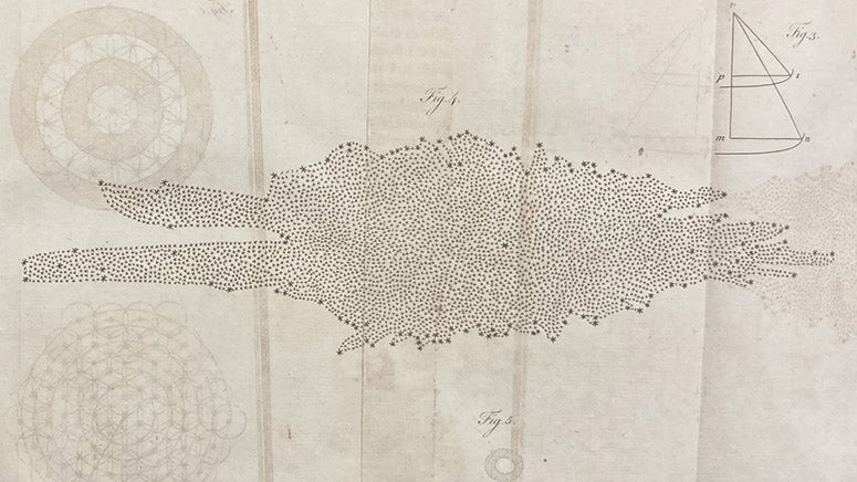 Revised diagram of the Milky Way Galaxy, viewed from outside, detail of our fifth image, engraving accompanying article by William Herschel, Philosophical Transactions of the Royal Society of London, vol. 75, plate 8, p. 266, 1785 (Linda Hall Library)