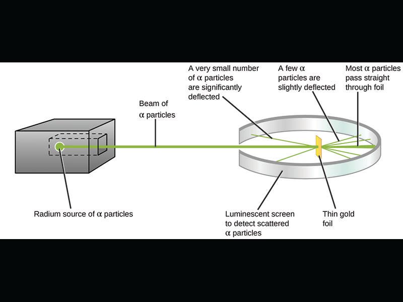 Rutherford Inventions Ernest Rutherford Inventions
