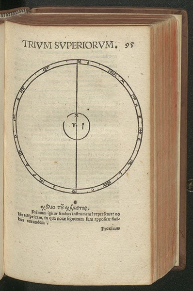 Page for the volvelle for the three superior planets, with the volvelle missing, Erasmus Reinhold’s later edition of Georg Peurbach, Theoricae novae planetarum, 1553 (Linda Hall Library)