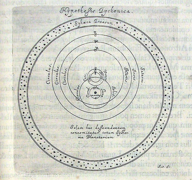 Tychonic system, text engraving in the introduction to Selenographia, by Johannes Hevelius, 1647 (Linda Hall Library)