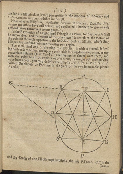 Diagram of the elliptical orbit of a planet, woodcut, Astronomia Carolina: A New Theory of the Coelestial Motions, by Thomas Streete,1661 (Linda Hall Library)