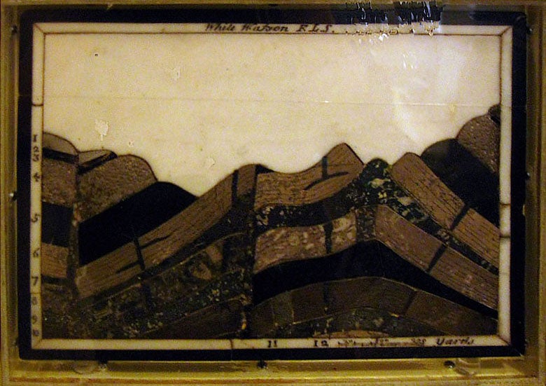 Section showing Derbyshire strata, made from local stone by White Watson, 1785 (Derby Museum via Wikimedia Commons)
