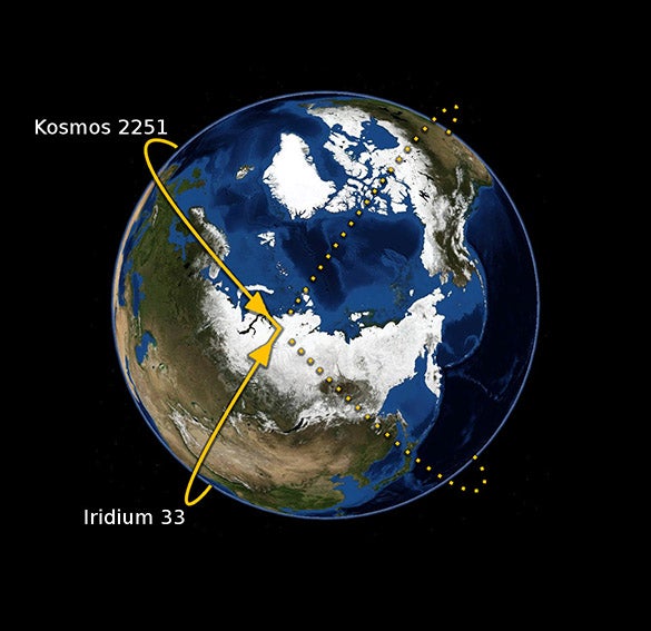 The orbits of Iridium 33 and Kosmos 2251, on their collision path (Wikimedia commons)