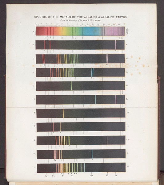 Spectra of the metals, folding frontispiece, from Spectrum Analysis, by Henry Enfield Roscoe, 1869 (Linda Hall Library)