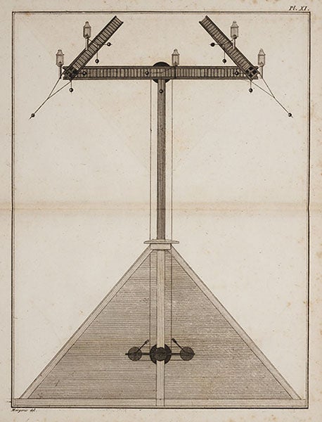 Semaphore telegraph, engraving, 1840 (Linda Hall Library)
