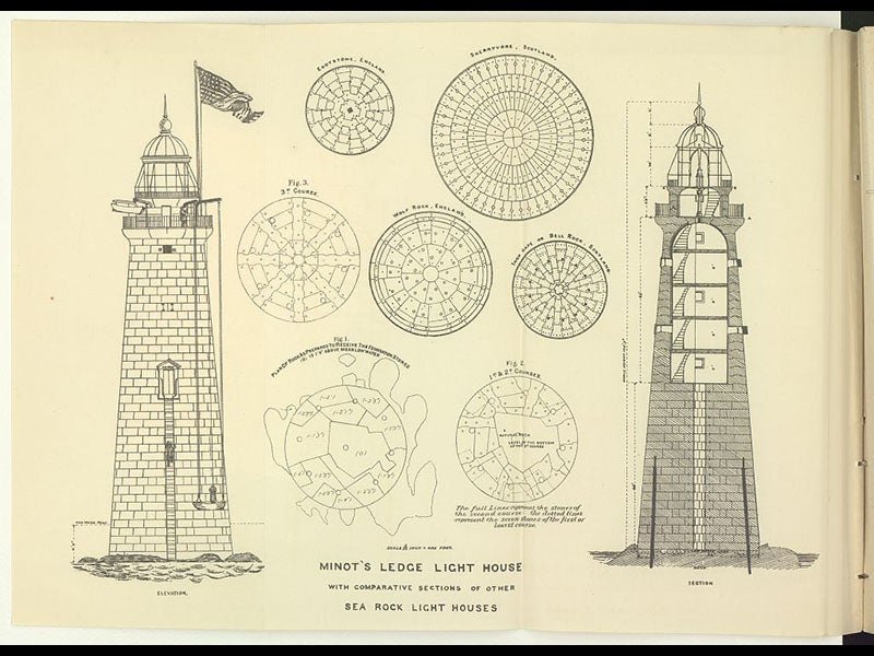 Joseph Totten Linda Hall Library