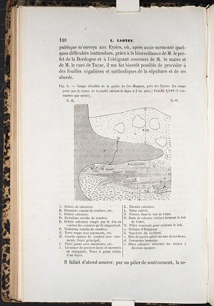 Page containing a diagram of the Cro-Magnon rock shelter at Les Eyzies with a detailed caption beneath, “Memoire sur une sepultre des anciens troglodytes de Perigord," by Louis Lartet, Annales des sciences naturelles, 5th ser., Zoologie et Paleontologie, 1868, vol. 10, p. 138, 1868 (Linda Hall Library)
