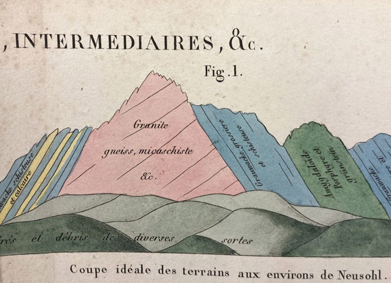 An ideal geological section of the region around Neusohl (now Banská Bystrica), in what is now Slovakia, detail of a large hand-colored engraving, Voyage minéralogique et géologique, en Hongrie: pendant l'année 1818, by François Beudant, vol. 4, 1822 (Linda Hall Library)
