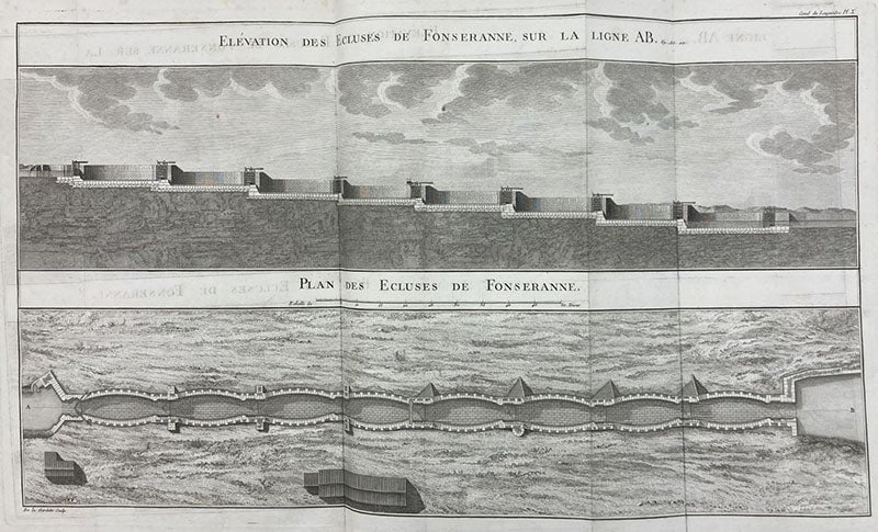 The eight-lock cascade on the Languedoc Canal at Fonseranne,  elevation and plan, folding engraving, Des canaux de navigation, et spécialement du canal de Languedoc, by Joseph Jérôme Le Français de Lalande, plate 10 at end, 1778 (Linda Hall Library)