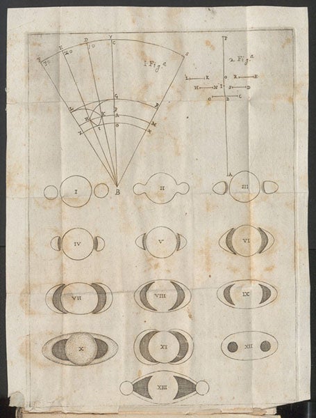 The changing appearances of Saturn, plate from Eustachio Divini [and Honoré Fabri], <i>Brevis annotatio in Systema Saturnium Christiani Eugenii</i>, 1660 (Linda Hall Library)