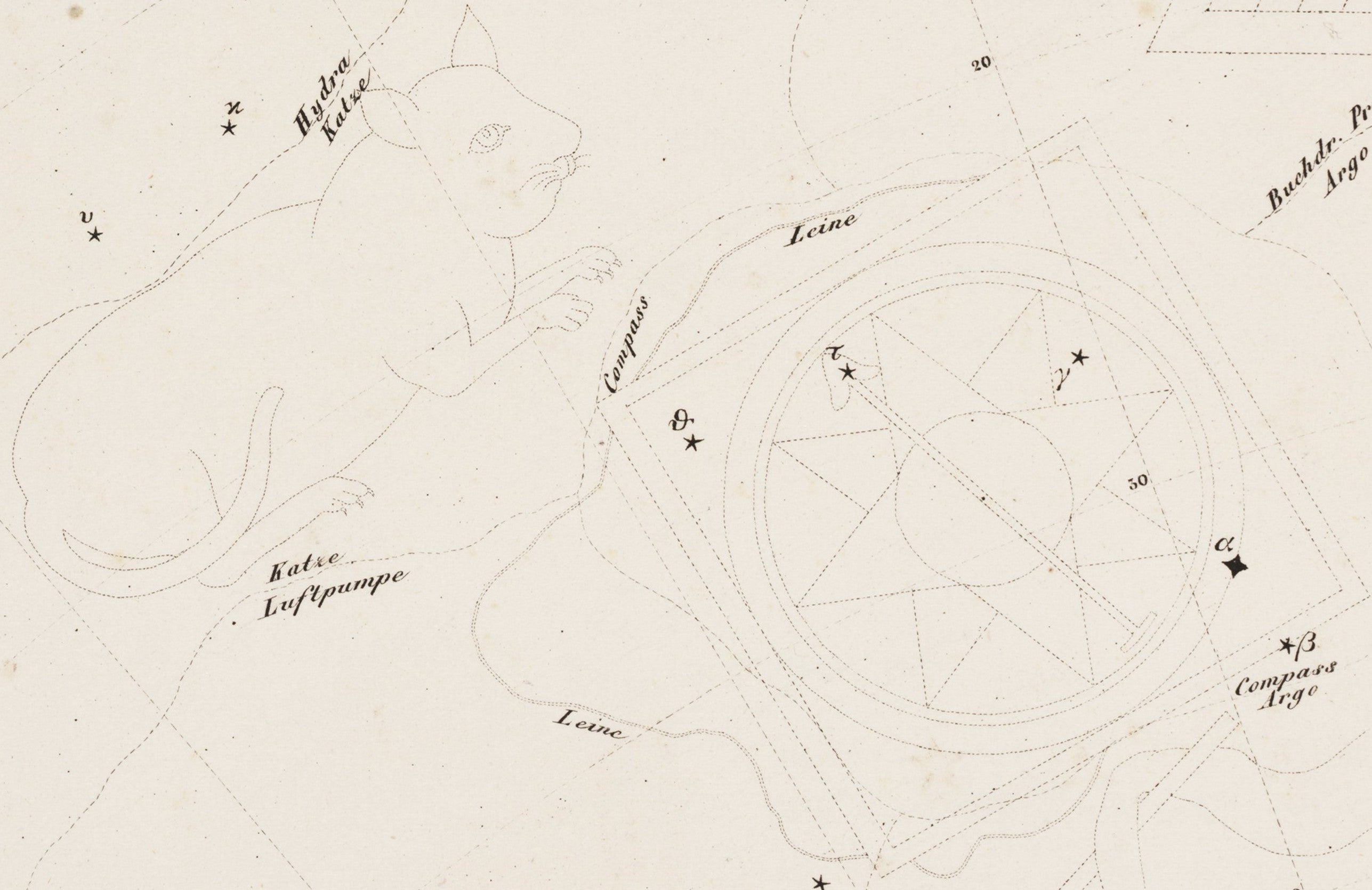 Pyxis was first introduced by Lacaille in 1756. The face of Felis the cat, another Bode invention, can be seen peering down at the compass. Image source: Image source: Littrow, Joseph J. von. Atlas des gestirnten Himmels. Stuttgart: Hoffmann'sch Verlags-Buchhandlung, 1839, pl. 25-26.
